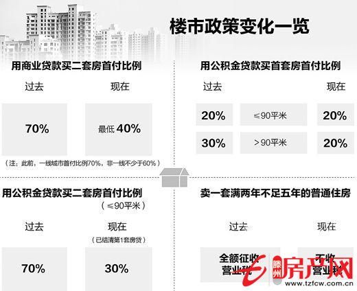 急用錢，虧本出售大同天下抵賬房！