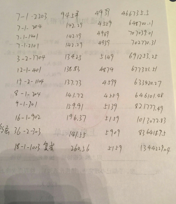 涵翠苑超低價(jià)抵賬房。可貸款